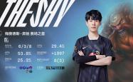 Kaiyun-关于TheShy关键节点精彩发挥，中国队带队取胜！的信息